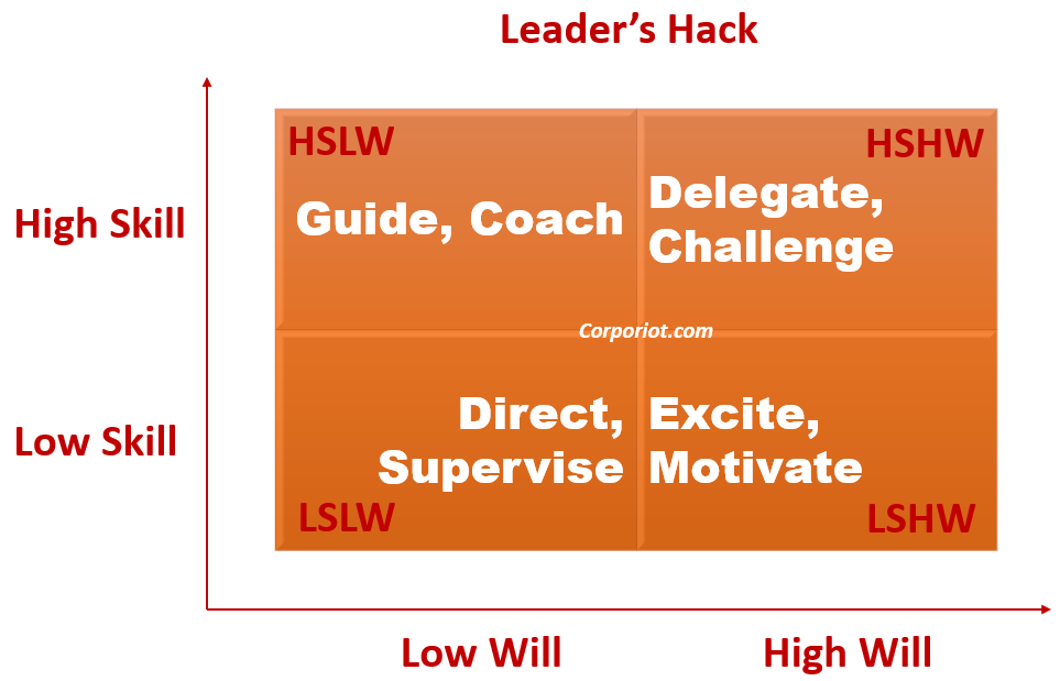 A Leader's Hack from the Skill Will Matrix